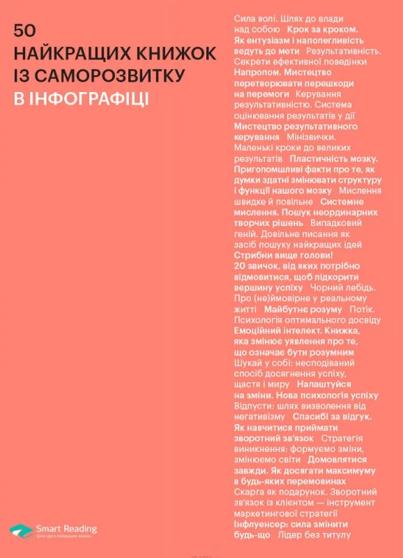 50 найкращих книжок із саморозвитку в інфографіці. Моноліт