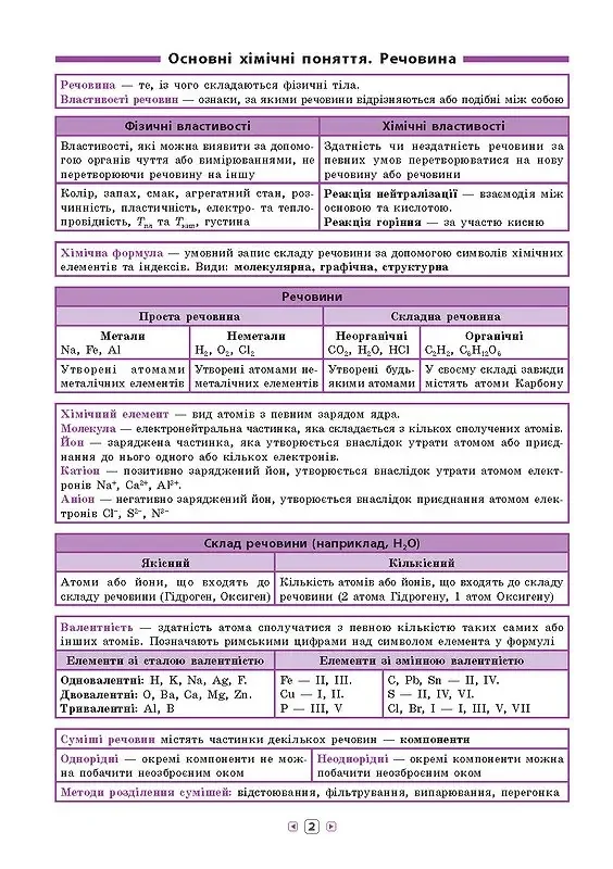 Довідник у таблицях.Хімія 7-11 класи.Ула — фото 2