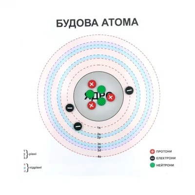 Модель атома демонстраційна