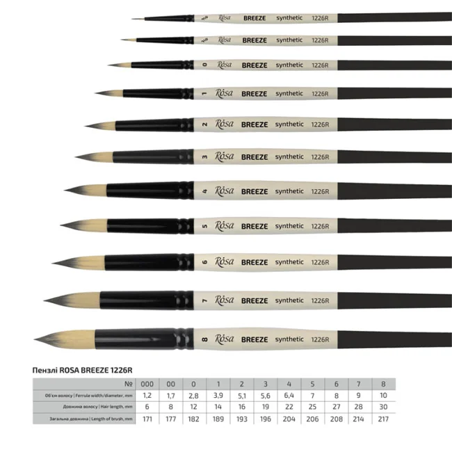 Пензель Синтетика кругла, Breeze 1226R, №2, коротка ручка, Rosa