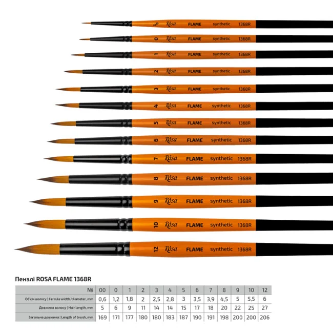 Пензель Синтетика кругла, Flame 1368R, №00, коротка ручка, Rosa — фото 2