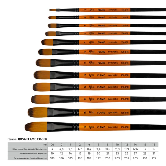 Пензель Синтетика овальна, Flame 1368FR, №00, коротка ручка, Rosa — фото 2