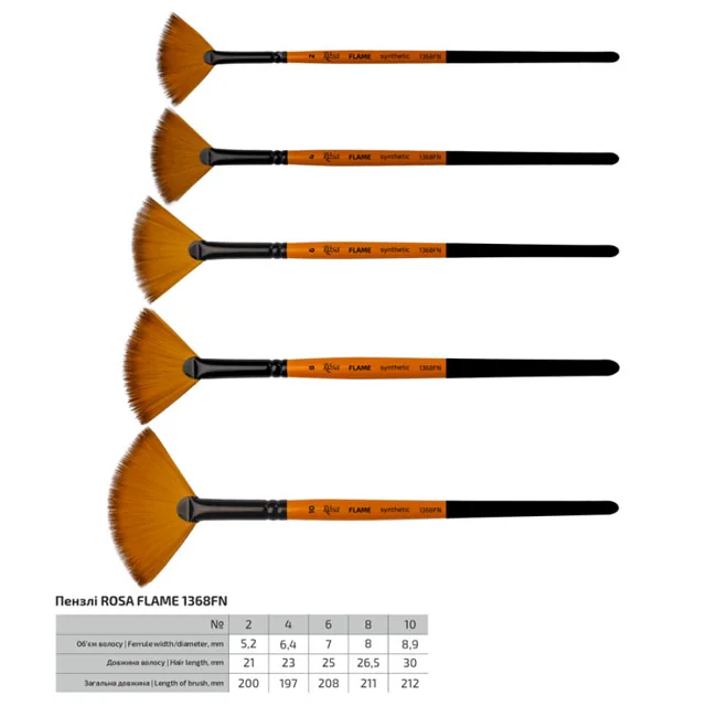 Пензель Синтетика віялова, Flame 1368FN, № 2, коротка ручка, Rosa — фото 2