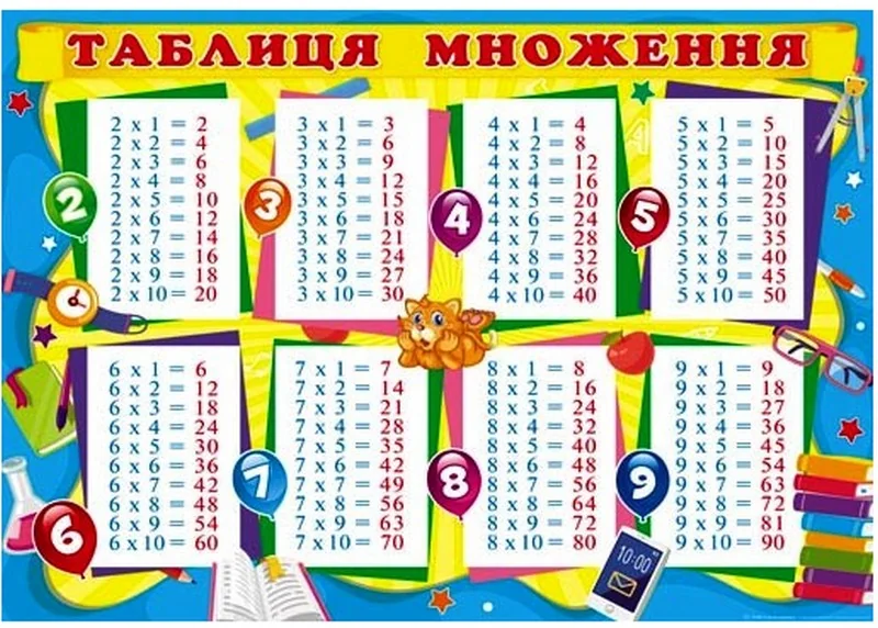 Плакат А2 "Таблиця множення"