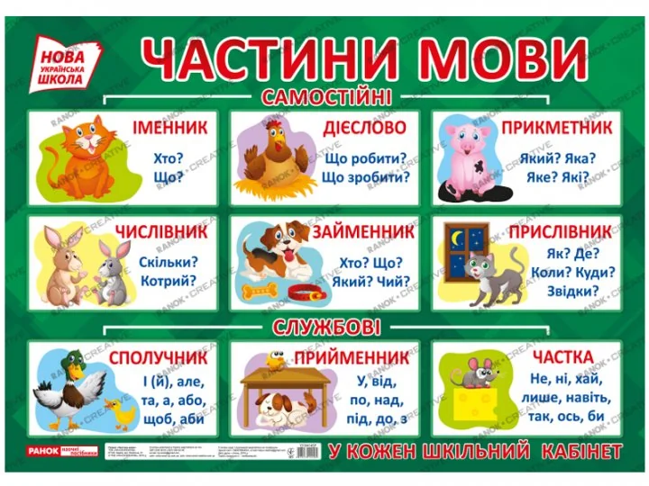 Плакат.Частини мови. 70*50 см. Ранок