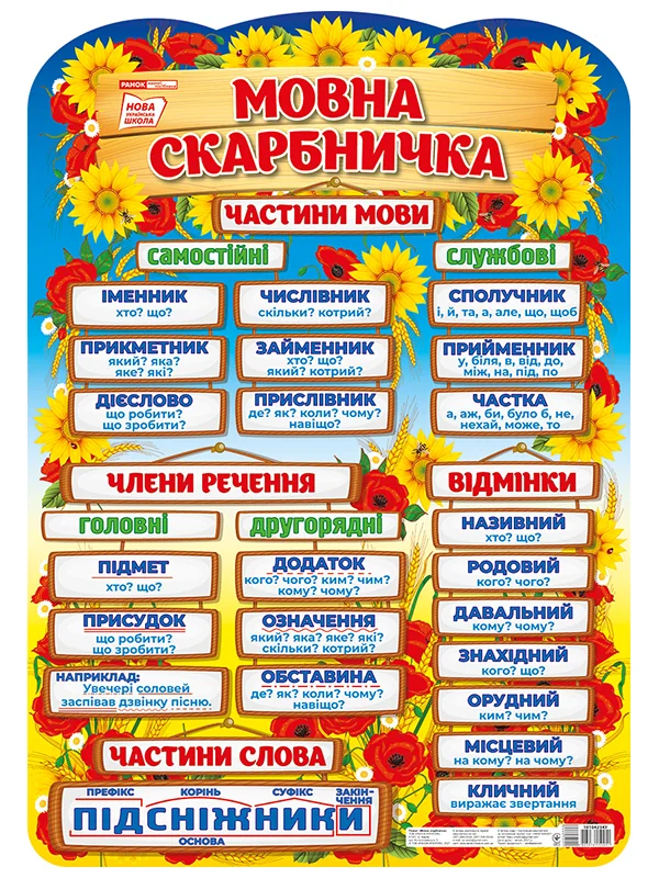 Плакат. Мовна скарбничка. 480х680 мм