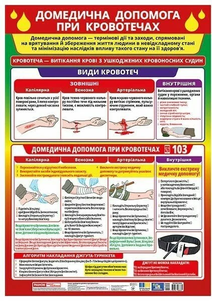 Плакат. Перша медична допомога при кровотечах. 100*70 мм. Ранок