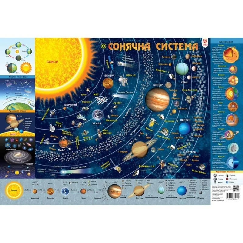 Плакат:Сонячна система. 84х60 см. Зірка
