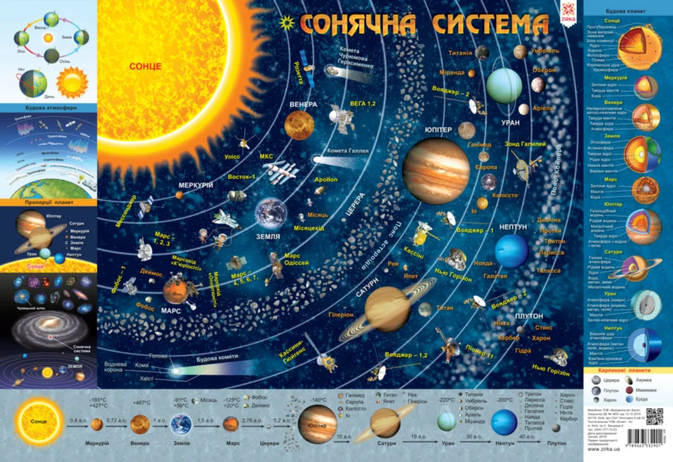 Плакат: Сонячна система. А2 Зірка