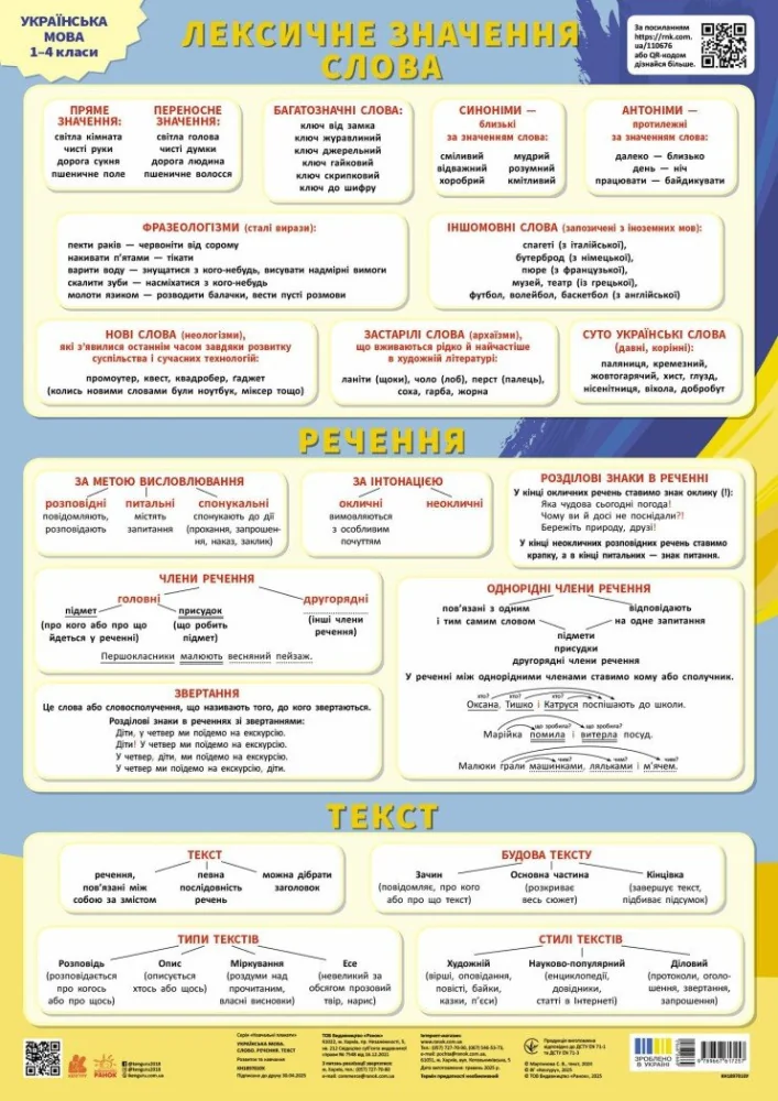 Плакат. Українська мова. Слово. Речення. Текст. 419х593 мм Кенгуру/Ранок