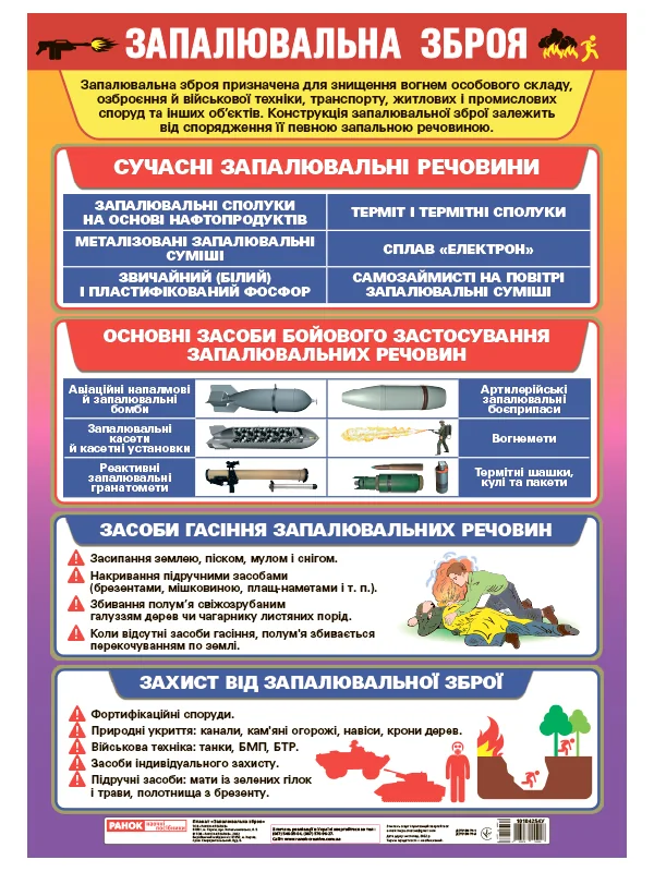 Плакат. Запалювальна зброя. 100х70 см. Ранок