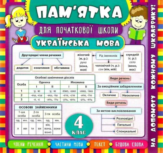 Пам'ятка для початкової школи. Українська мова. 4 клас