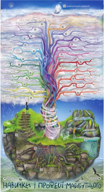 Розумний плакат «Навички і професії майбутнього» — Моноліт-Bizz