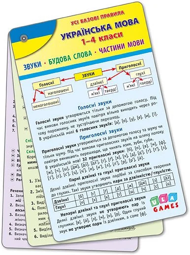 Українська мова. Усі базові правила. 1-4 класи — Андрій Столяренко