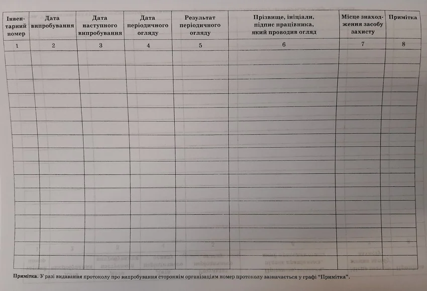 Журнал обліку та зберiгання засобів захисту. — фото 3