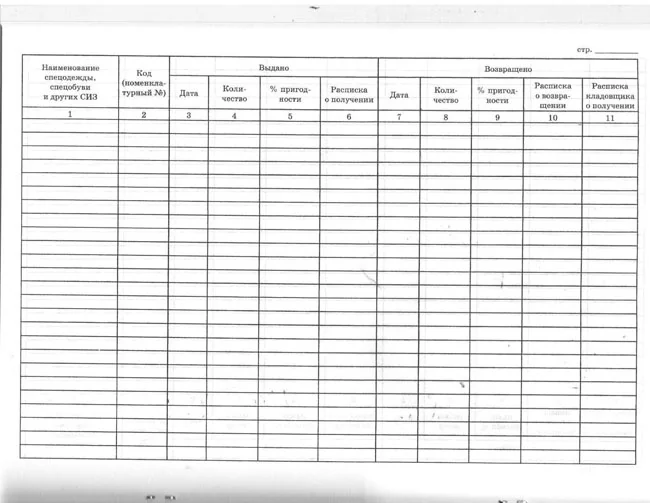 Журнал видачі і повернення спецодягу,спецвзуттята інших засобів індивідуального захисту. — фото 3